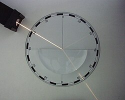 réfraction lumière sur verre