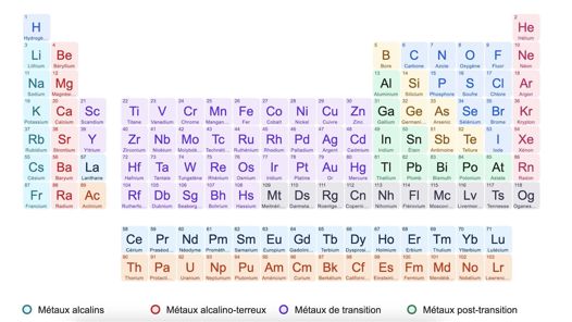 tableau périodique