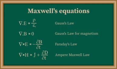 équations de maxwell